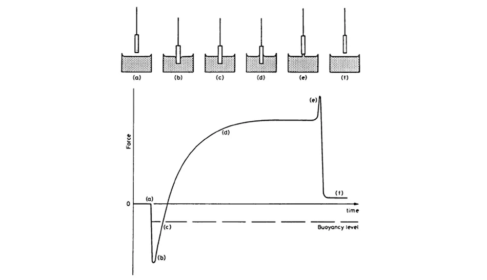 Visual representation of solder spread on FR-4 pads with HASL, ENIG, silver, OSP, and ENEPIG finishes