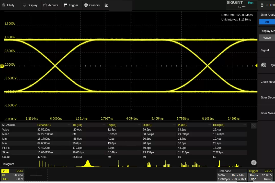 Eye diagram from ML analysis showing optimized 10 Gbps PCIe lane in PCB layout