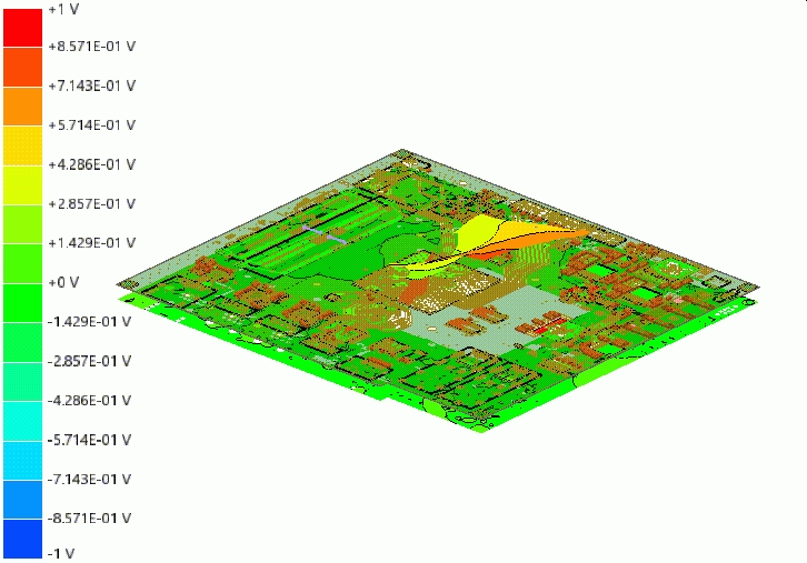 Power distribution network analysis showing ground bounce mitigation in ECU PCB