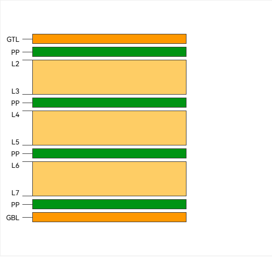 Master 8-layer PCB stackup impedance control and signal integrity simulation with this expert guide. Learn ground plane strategies, crosstalk reduction techniques, and optimization tips for high-performance designs, aligned with IPC-2221B standards. Perfect for engineers tackling 2025 high-speed PCBs.