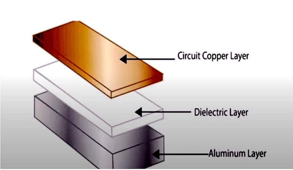 Illustrated cross-section of an aluminum PCB showing copper circuit, dielectric layer, and aluminum core for thermal management in mining equipment