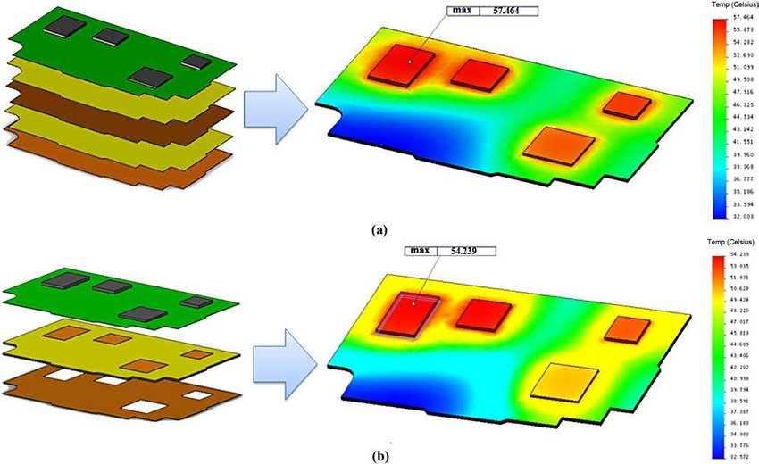 Color-coded simulation showing heat dissipation patterns in aluminum core PCB vs. copper core PCB