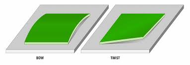 Consequences of PCB Warpage on Performance