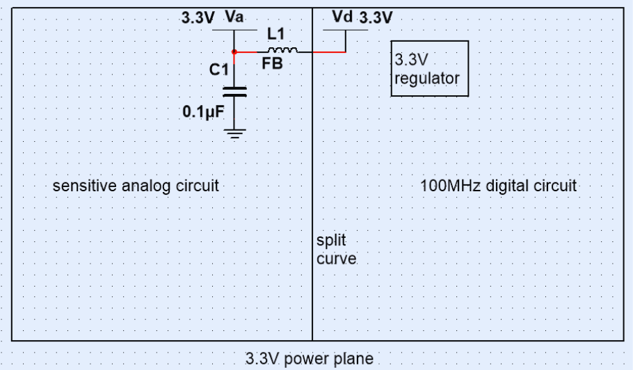 3.3v power plane