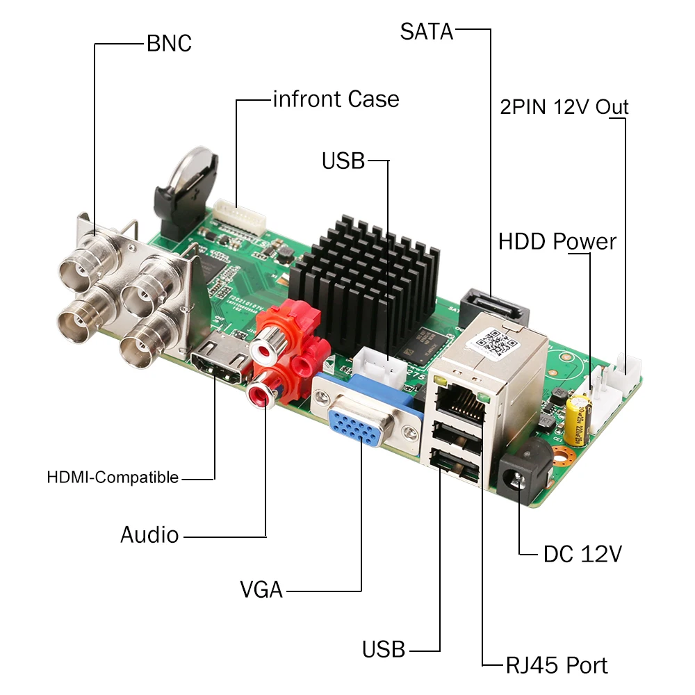 Assembled Security Camera PCB