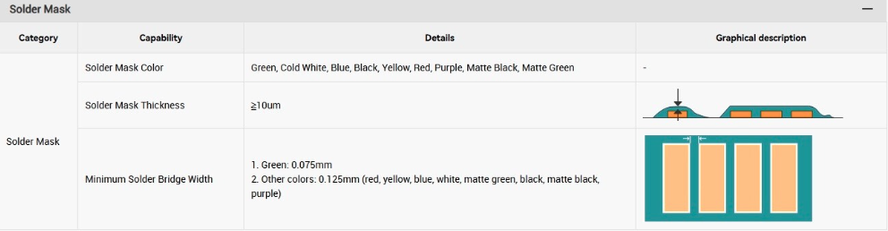  spacing between pads 