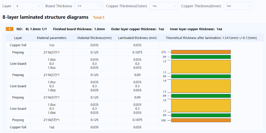 8-layer Stackup Optimization