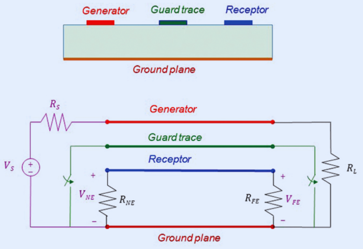 Strategic Use of Ground Planes or Guard Traces