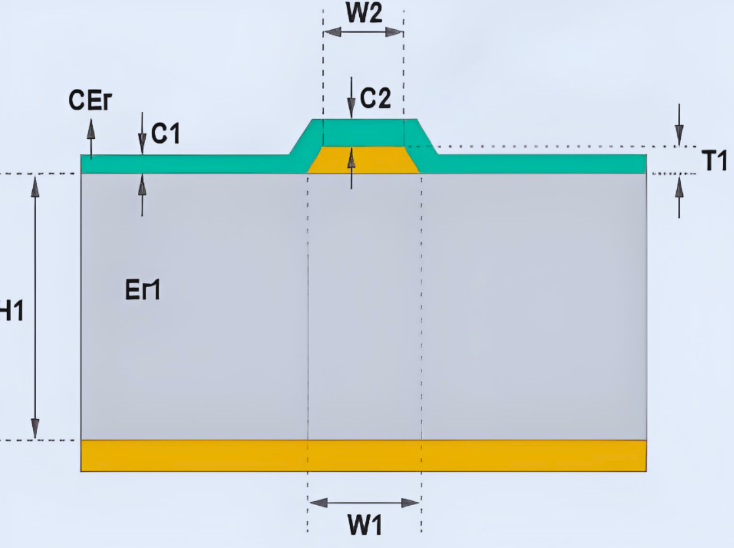 fundamental principles of 50 ohm impedance in PCBs