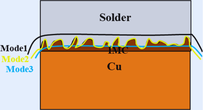 Impact of Thermal and Mechanical Stress