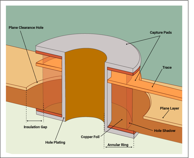 PCB layout showing through-hole pads and drilled holes