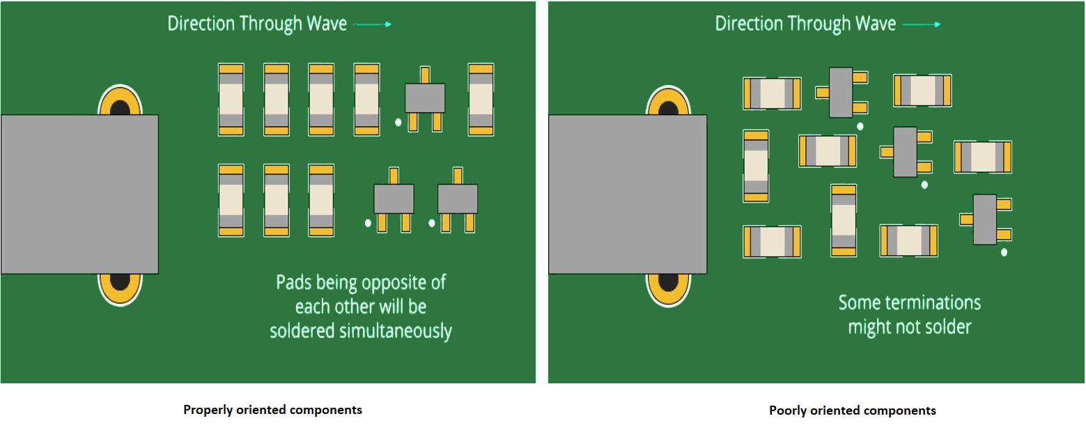 Detailed view of trace routing and component placement on MCPCB