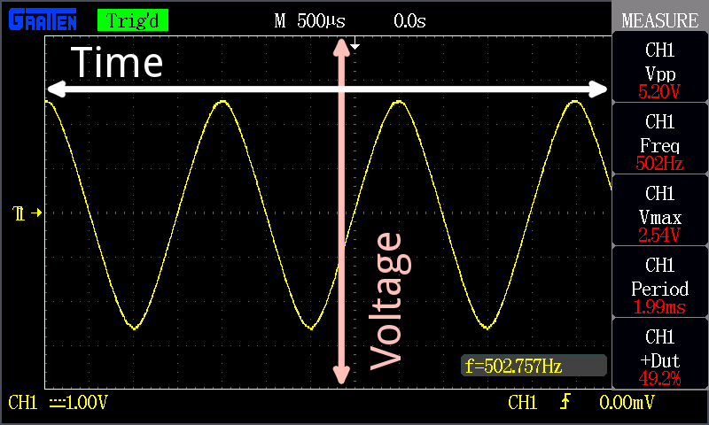  reflected waves on the oscilloscope screen