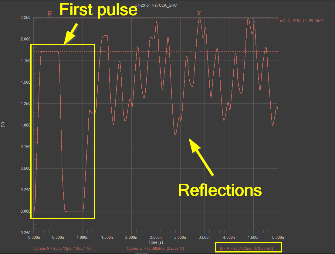 Oscilloscope display showing signal reflection due to impedance mismatch