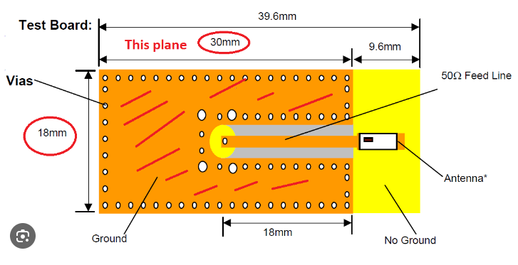 Multilayer PCB showing a dedicated ground plane layer