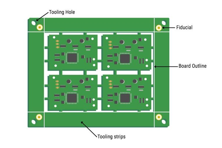 A panelized PCB design showing multiple boards with fiducial marks and spacing