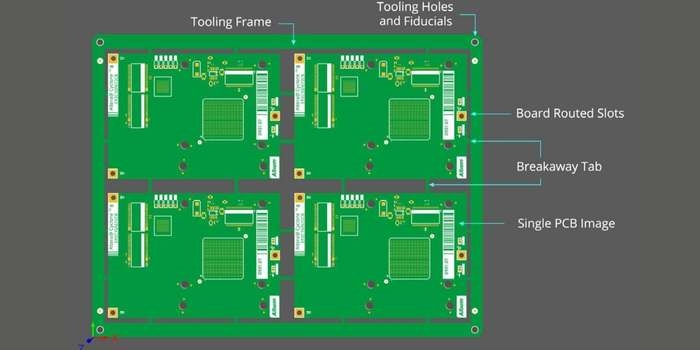 A sample PCB panel layout with breakaway tabs and fiducial markers