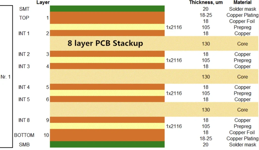 Hybrid high-frequency stackup