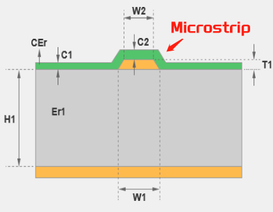 Cross-section of microstrip transmission line with impedance parameters