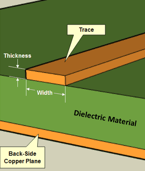 1 oz Copper Trace Width Measurement