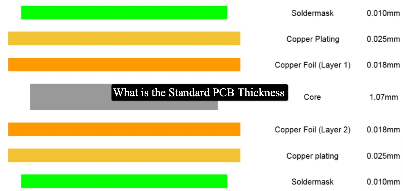 PCB Core Thickness Measurement