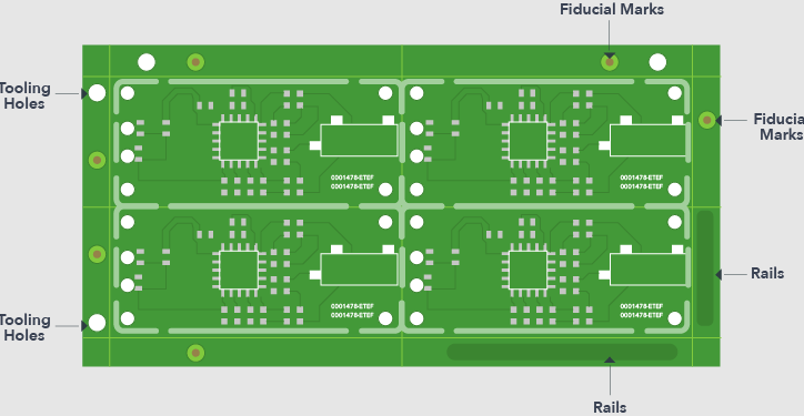 Panel design with handling rails for safe processing