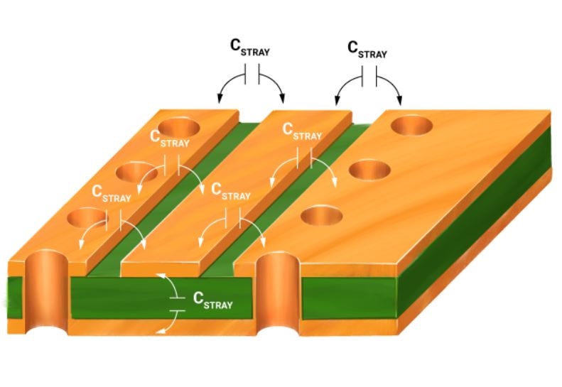 Via Impedance Impacts Signal Integrity in PCBs 