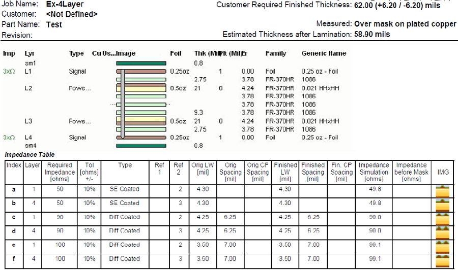 Impedance Control Chart