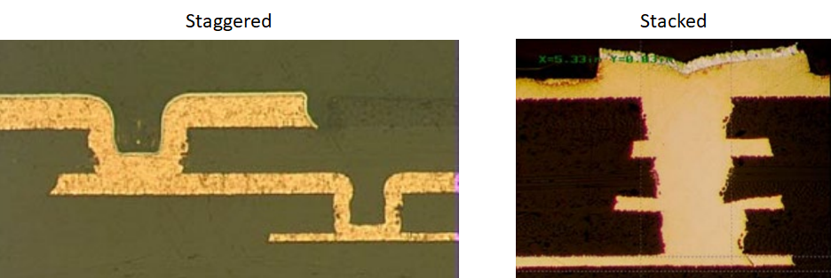 Microvia Cross-Section Analysis