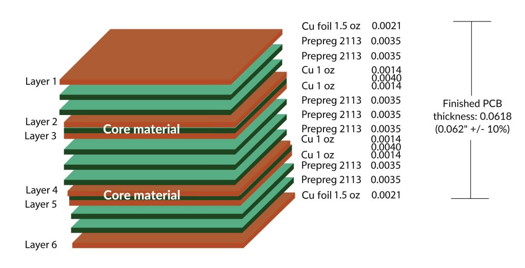 What Electrical Engineers need to know about Copper in Microns