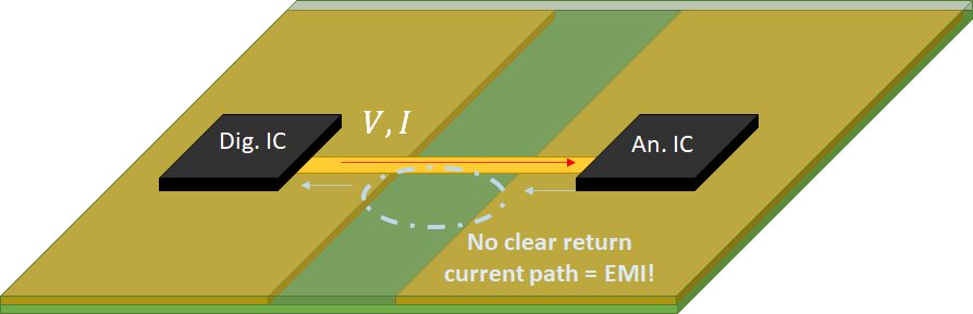 PCB layout with separate analog and digital ground planes