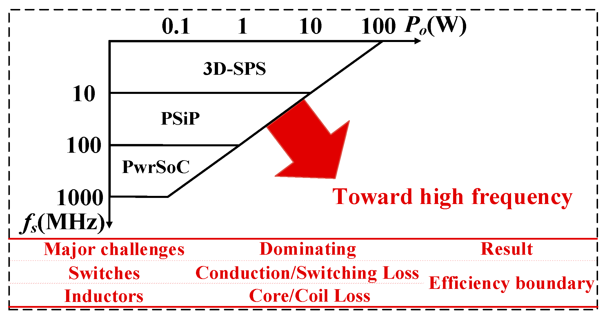 High-Frequency Inductor Characteristics Plot