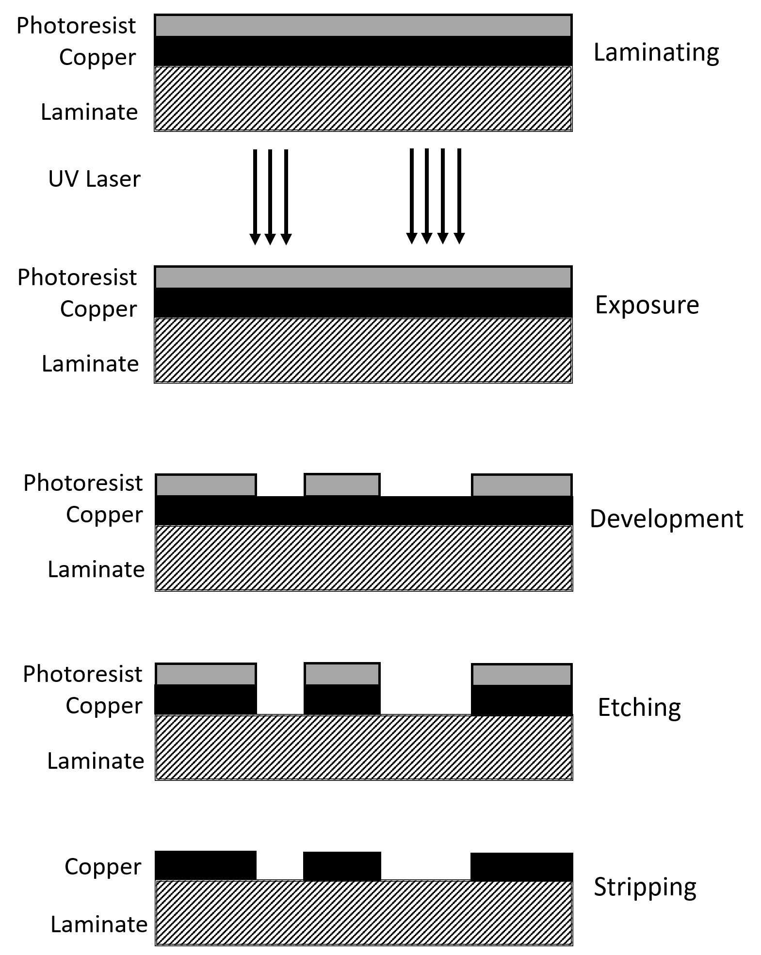 LDI Process Flowchart