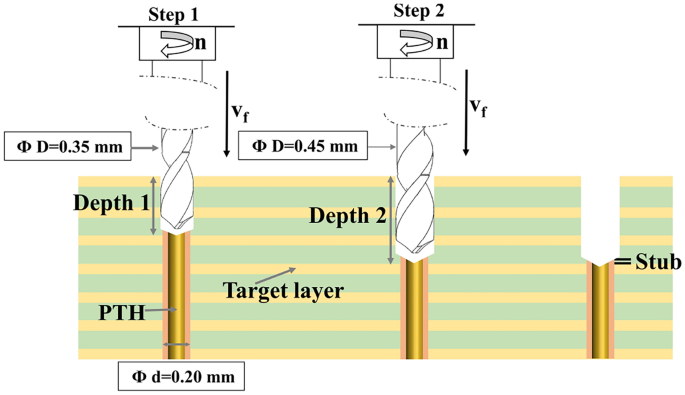 Microscopic cross-section showing backdrilled via stub removal in a multilayer PCB
