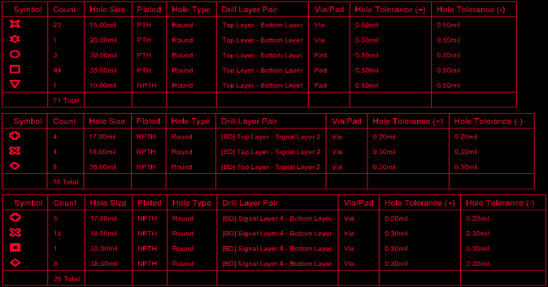 Sample drill table excerpt showing backdrill specifications for multilayer PCB
