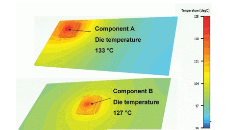 Color-coded heatmap showing heat dissipation from thermal pad to PCB planes
