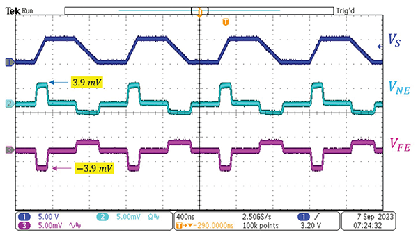 Crosstalk Waveforms on Oscilloscope