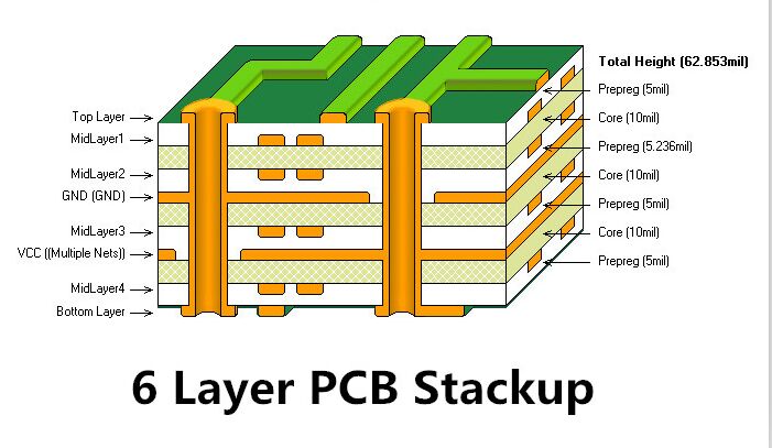 Recommended 6-Layer PCB Stackup for EMC