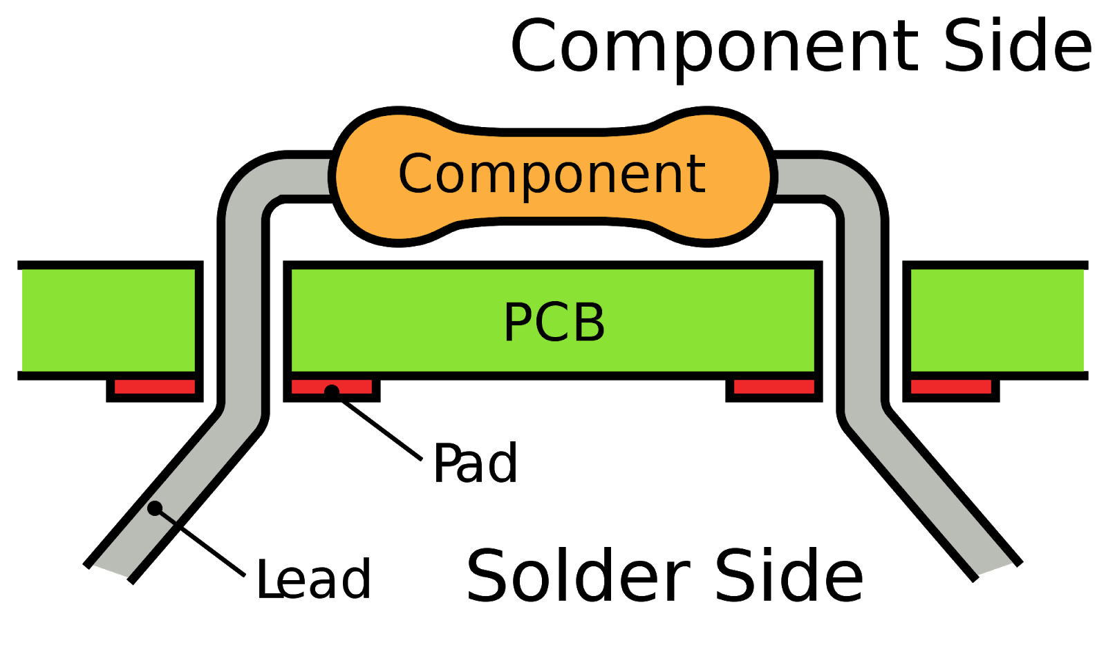 Through-Hole Component Insertion Process