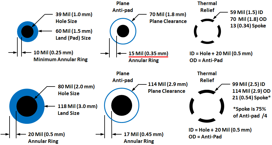 Through-Hole Pad Stack Dimensions