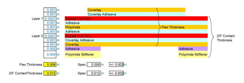 Flex PCB Stackup Cross-Section