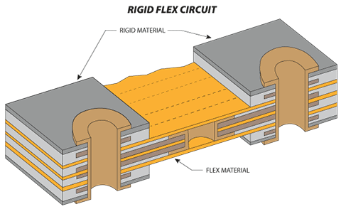Flex PCB Material Stackup Diagram