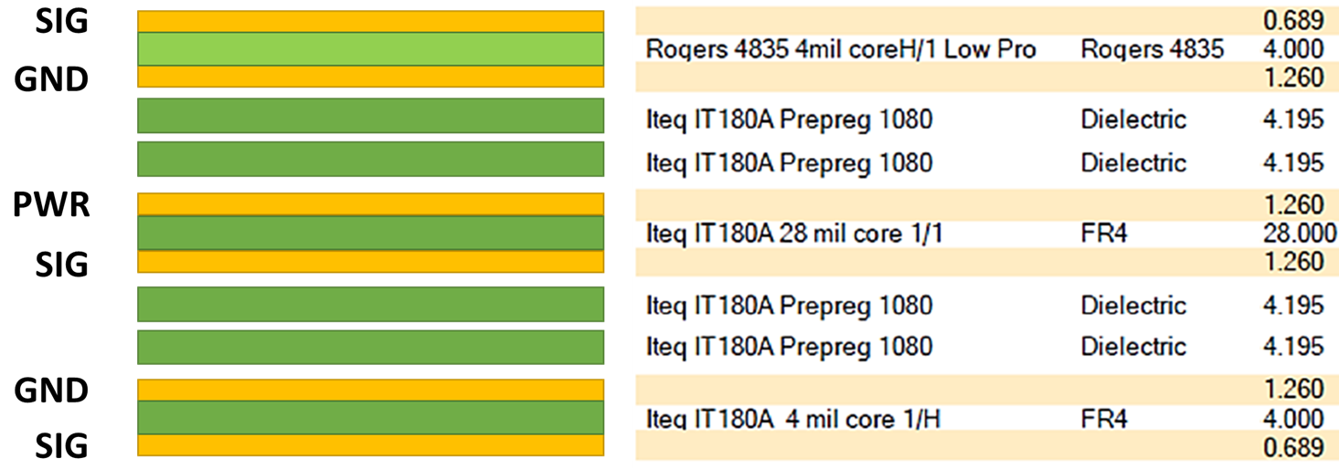 Multilayer PCB Stackup Cross-Section
