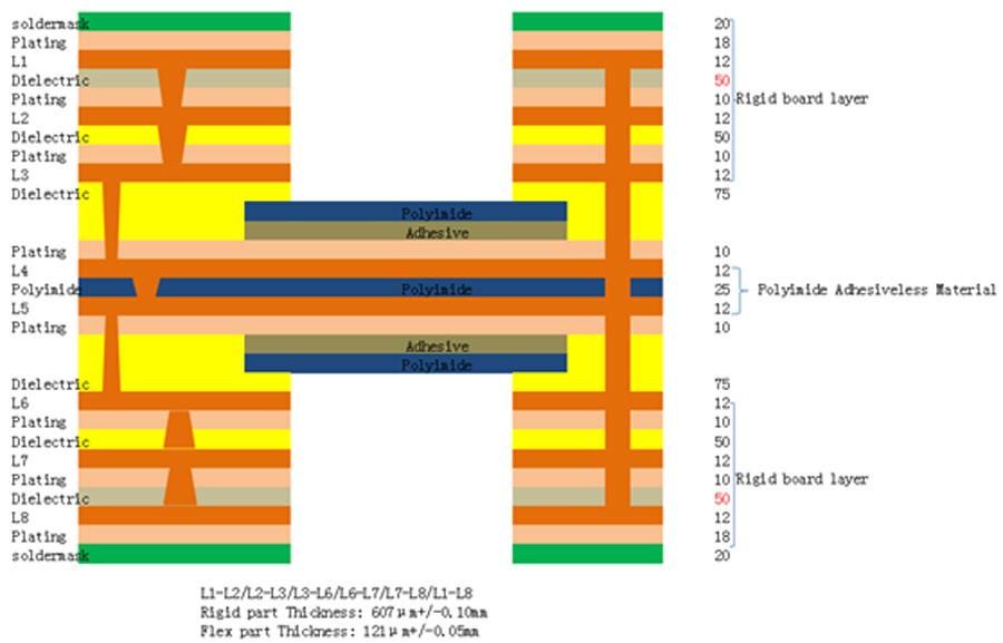 Flex PCB Design