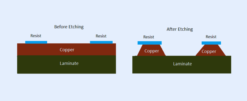 PCB Etching Process