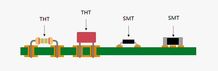 PCB with SMT and THT components in mixed assembly
