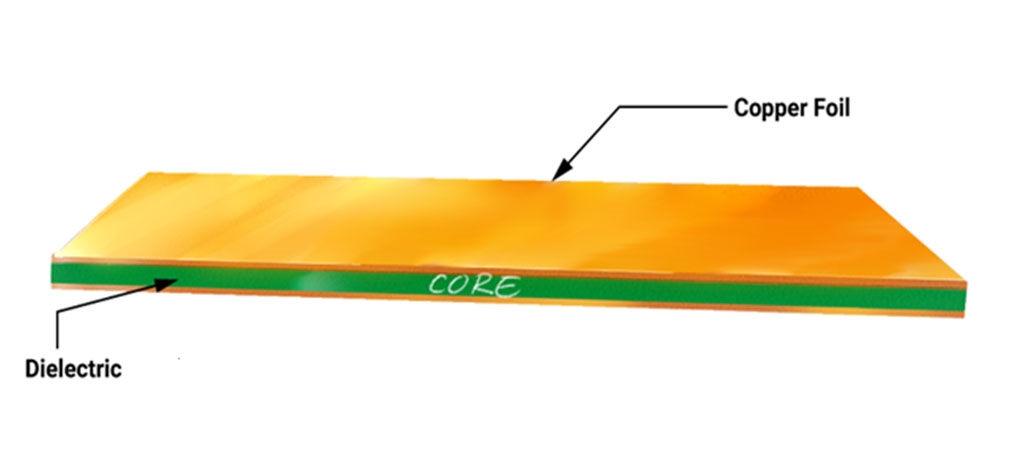 Copper Foil Layers on PCB