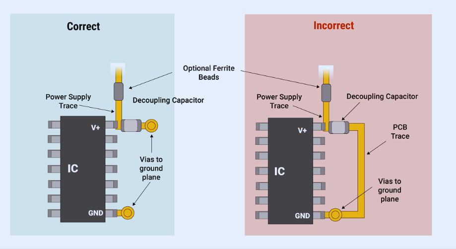 how to effectively deploy bypass capacitors