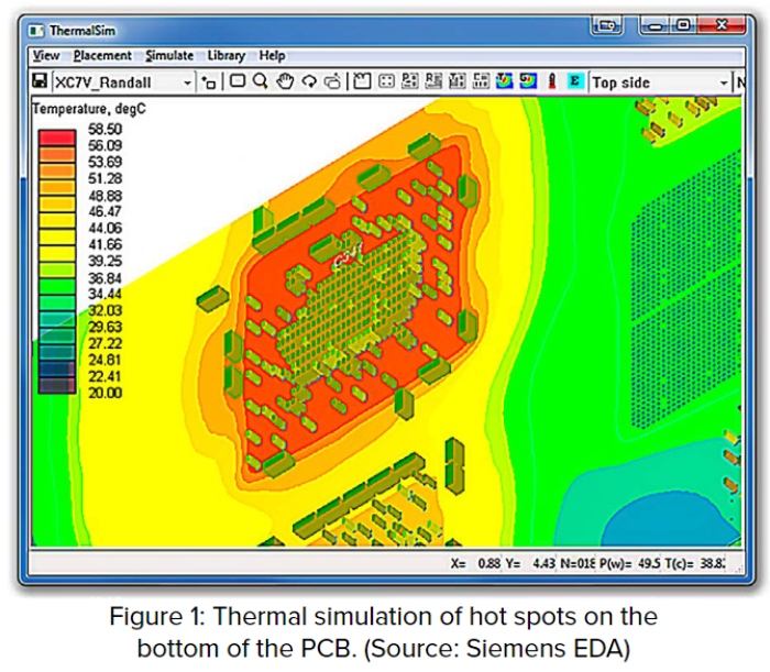 Thermal Simulation of Filled Vias