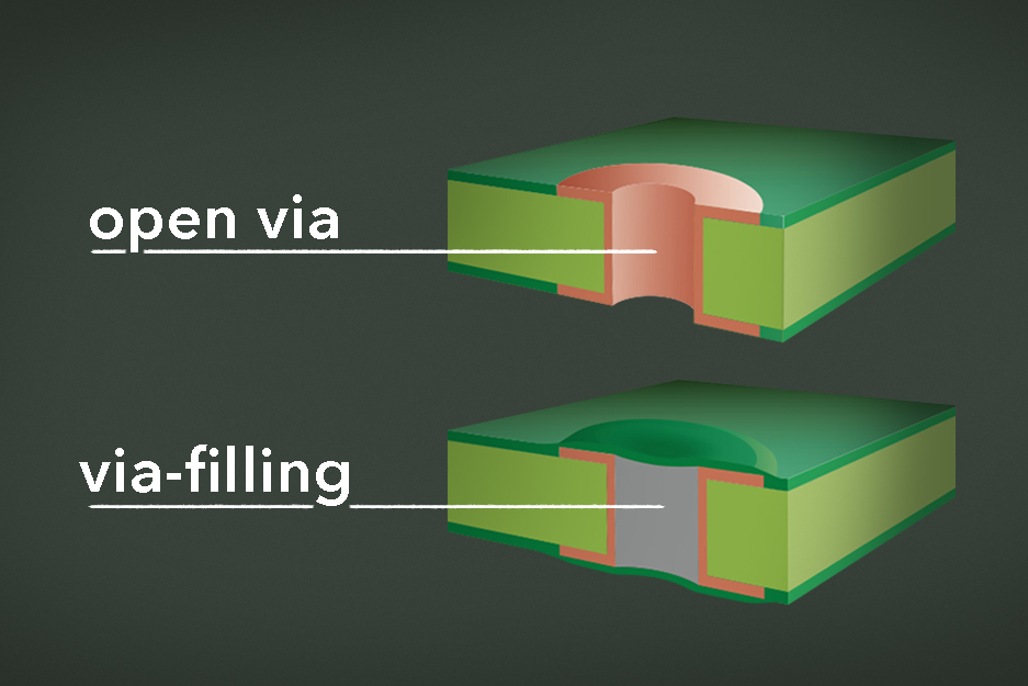 Cross-Section of Unfilled vs Filled Via